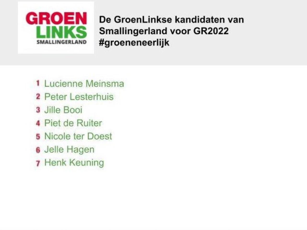 Kandidatenlijst GR2022